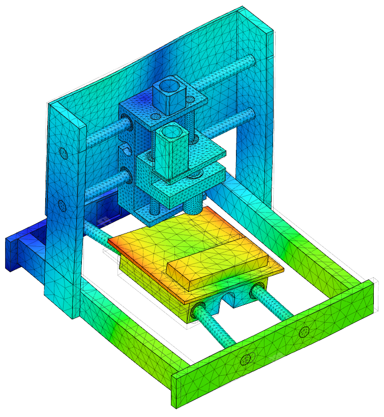 Finite-element model