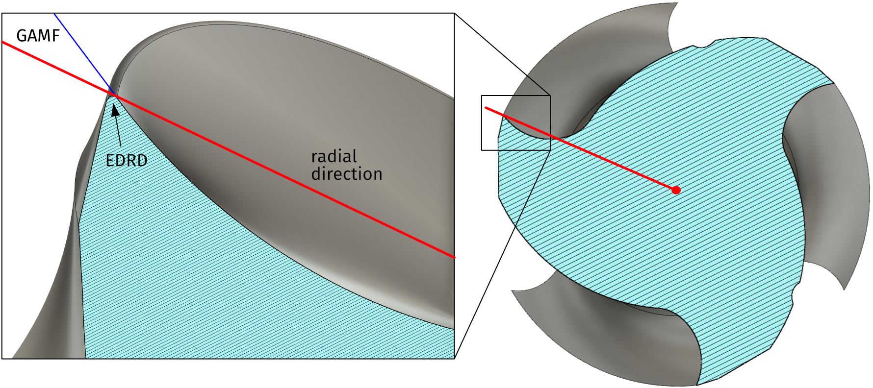 Edge geometry