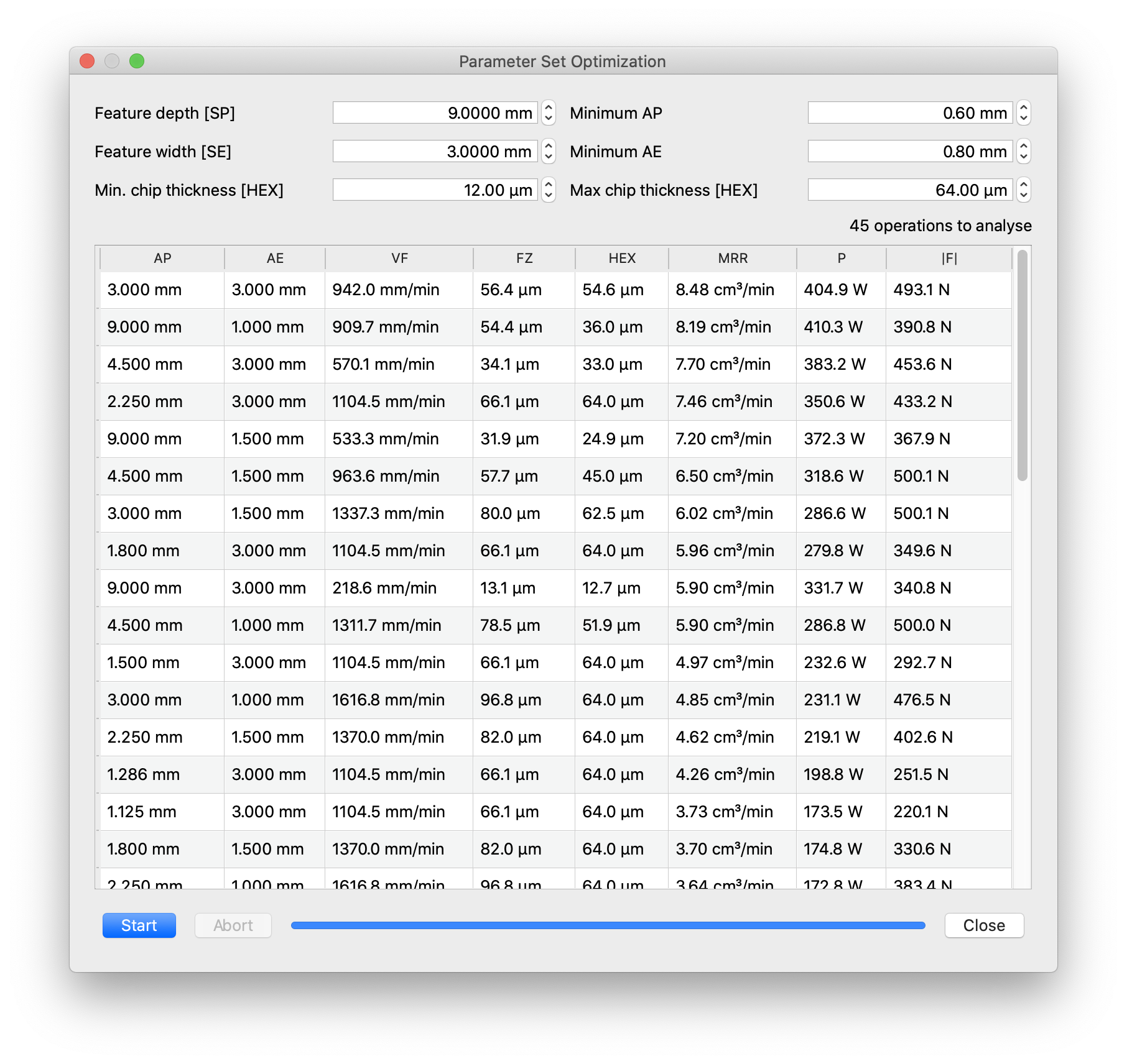 Optimization